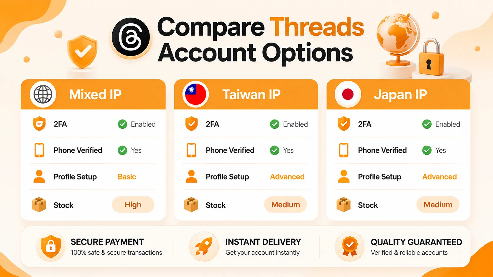 Threads PVA account security and buying checklist